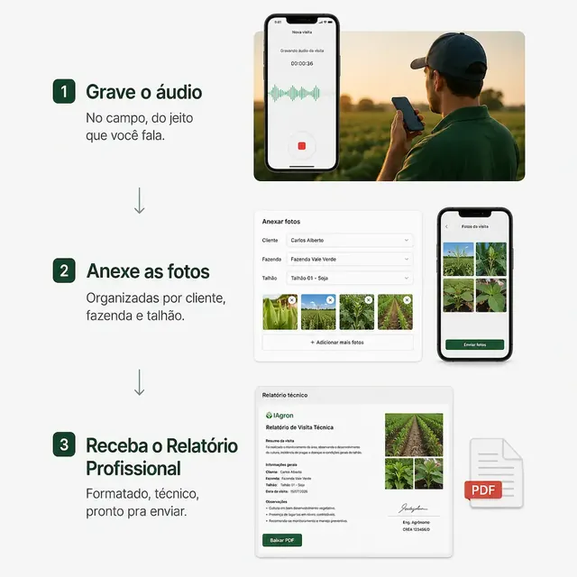 Aplicativo IAgron gravando áudio no campo ao lado de relatório técnico em PDF